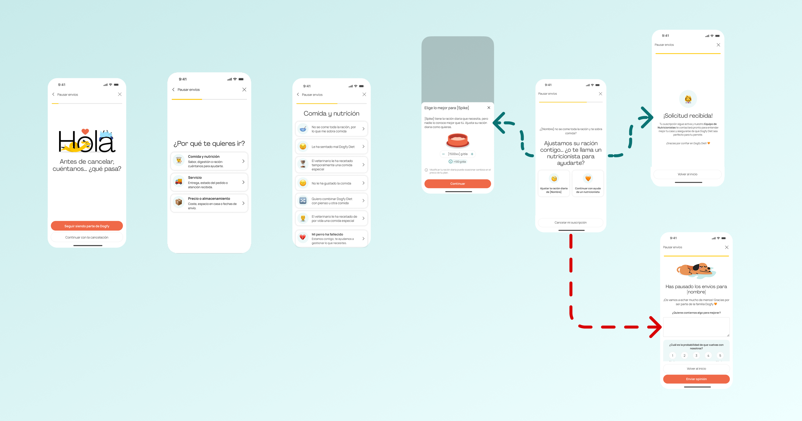 Cancellation flow after the redesign