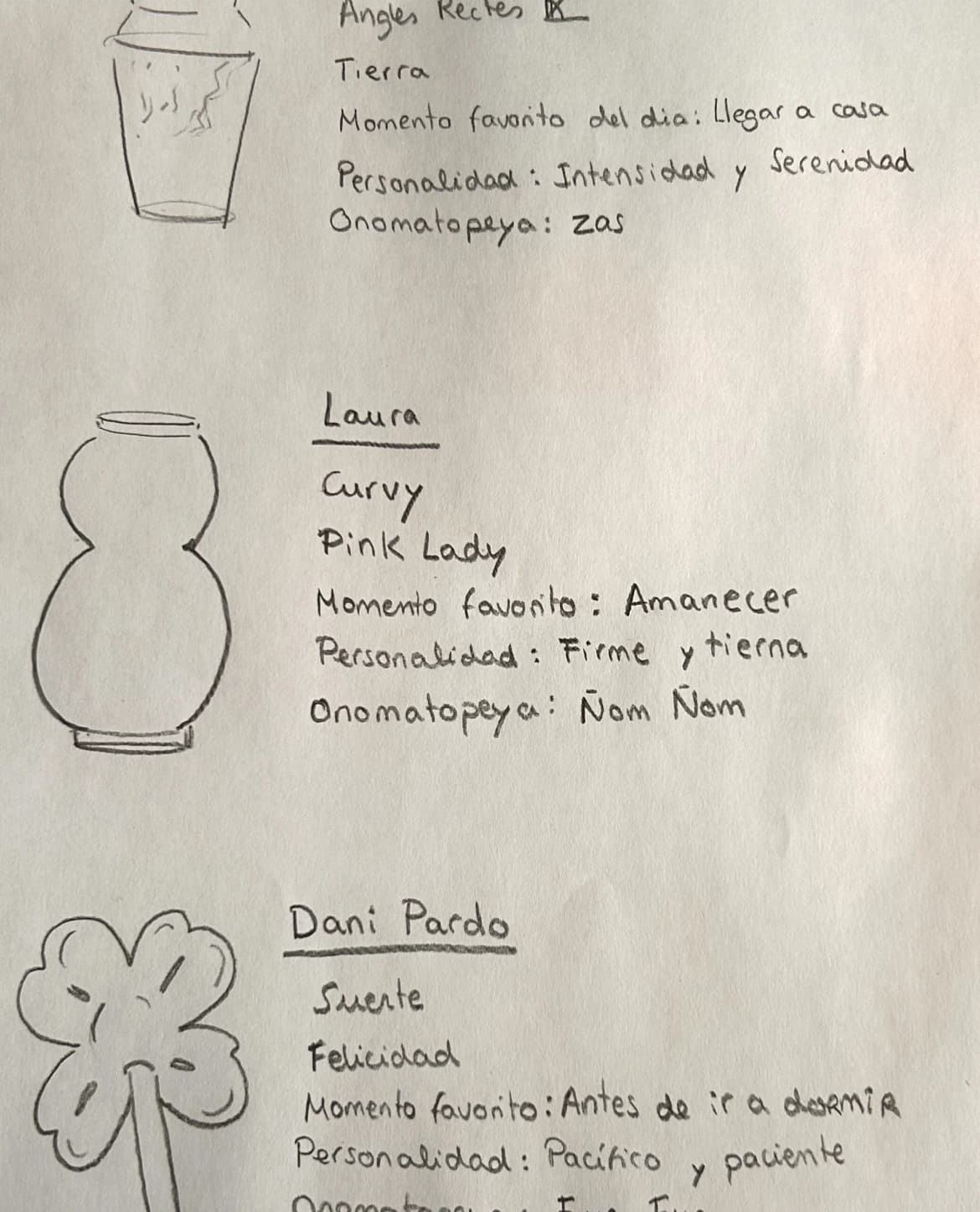 Handwritten research notes defining ceramic personas